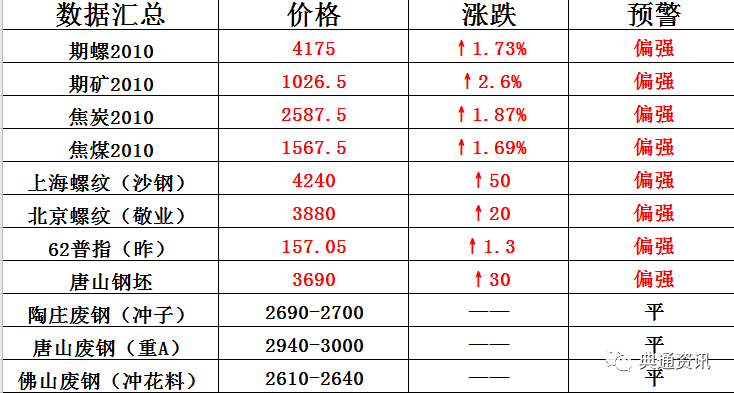 聚焦各领域最新动态与趋势分析，XXXX年最新情况探讨