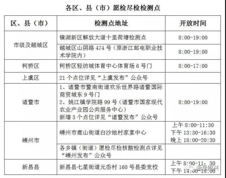 浙江最新疫情分析与观察，病例分析与观察报告