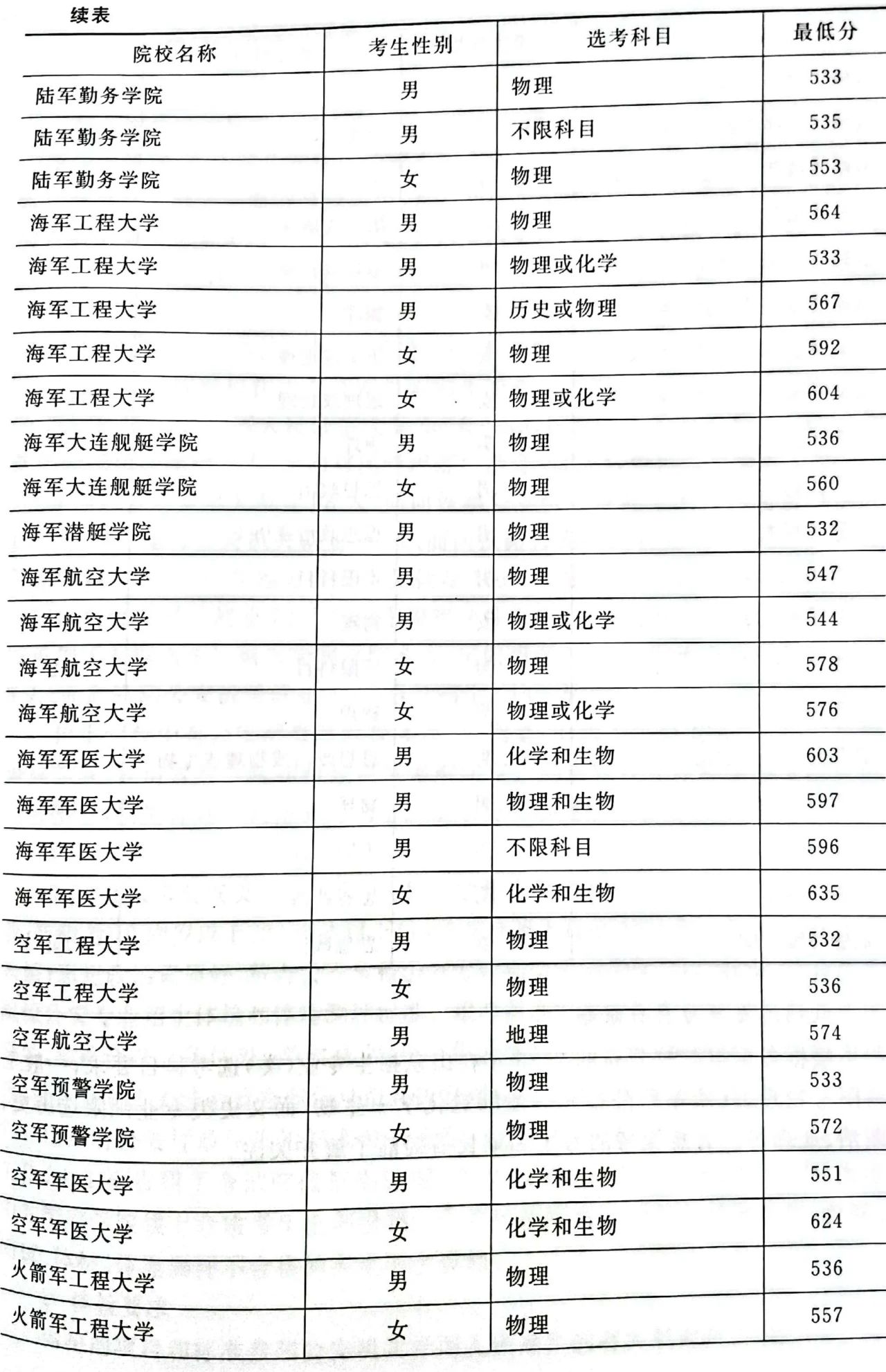 山东高考最新录取情况解析