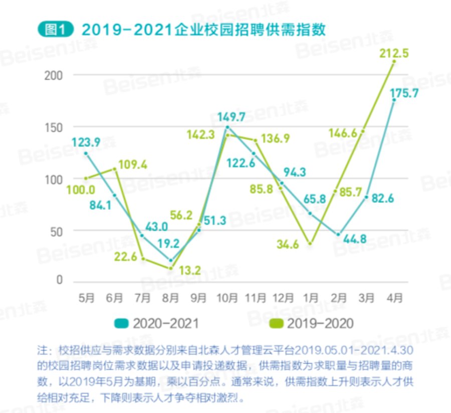 北森引领行业变革，成为先锋力量最新动态