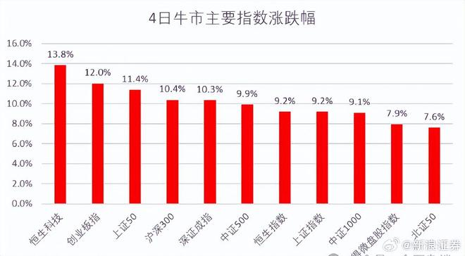 A股股指指数最新动态及市场走势与影响因素深度解析