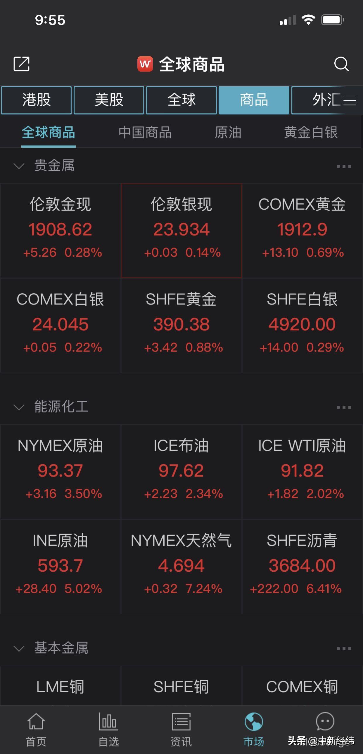 世界金价动态更新，影响因素、趋势分析与投资考量全解析