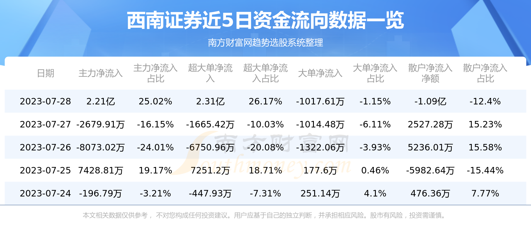 西南证券最新报道，行业趋势与公司发展动态解析