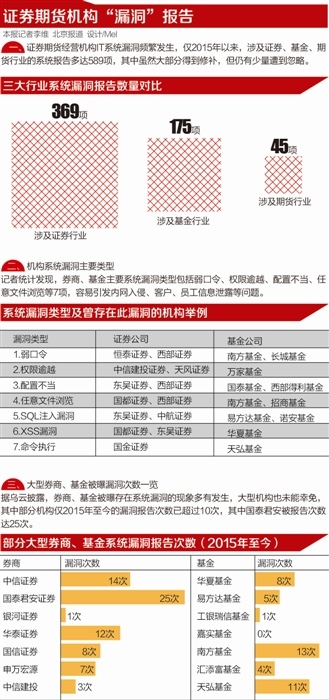 揭秘最新网投漏洞与应对策略解析