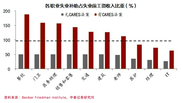 美国最新疫情补助措施及其深远影响