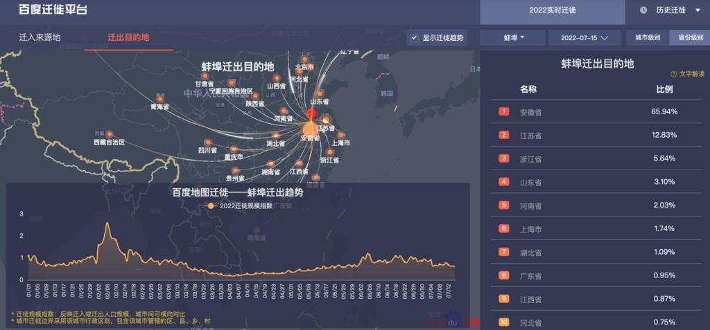 百度迁徙最新动态，重塑数据驱动的移动生态新篇章