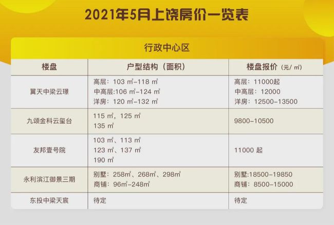 最新楼盘网，现代城市居住新境界探索