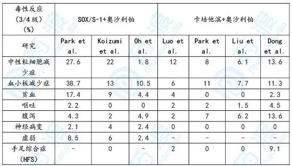 最新替吉奥引领癌症治疗新篇章