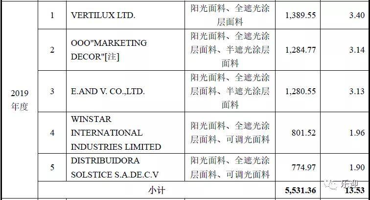 2024新奥门免费资料,深度分析解析说明_android99.738