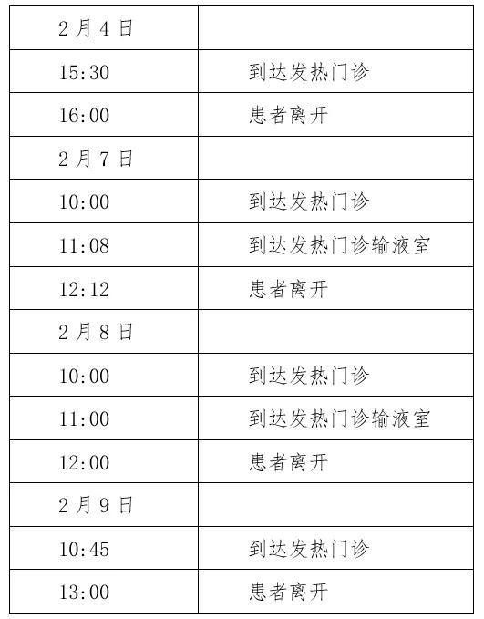 天津最新确诊情况分析报告