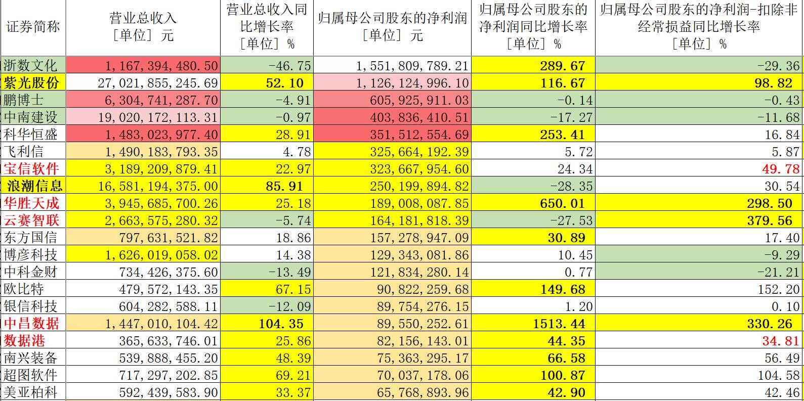 新澳天天开奖资料大全最新54期,数据导向执行解析_标准版82.492