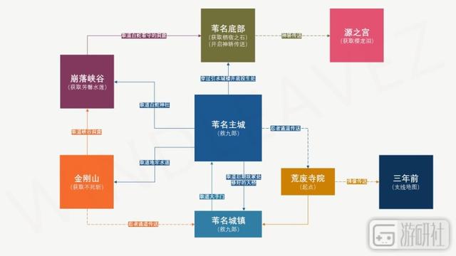 新奥门内部资料精准大全,深层策略设计解析_soft21.197