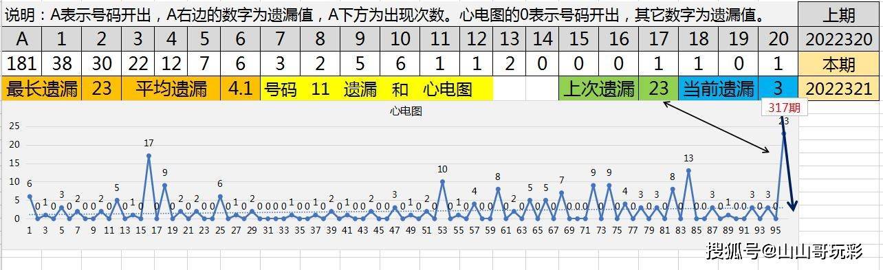 新奥天天正版资料大全,快速设计响应解析_Gold11.36