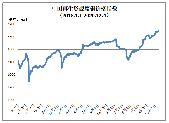 废纸价格最新今日行情解析