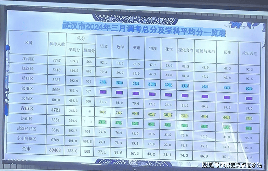 2024年香港最准的资料,权威说明解析_WP版64.418