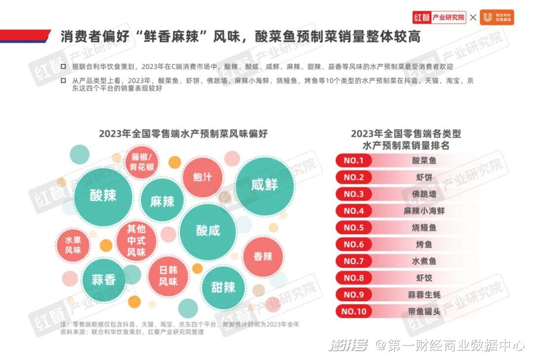 新澳好彩免费资料查询最新,精细解析评估_复古版27.422