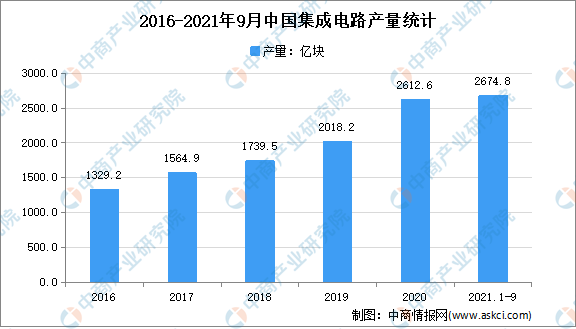 中国芯片战略引领全球半导体产业新篇章