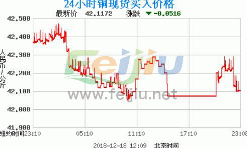 旧铜市场趋势，最新价格、影响因素与未来展望