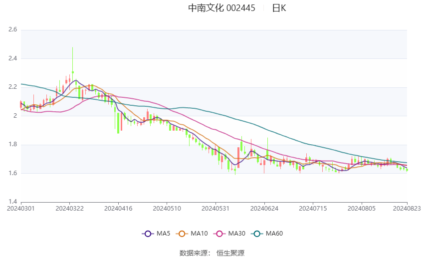 2024年澳门六今晚开奖结果,专业执行解答_iShop88.976