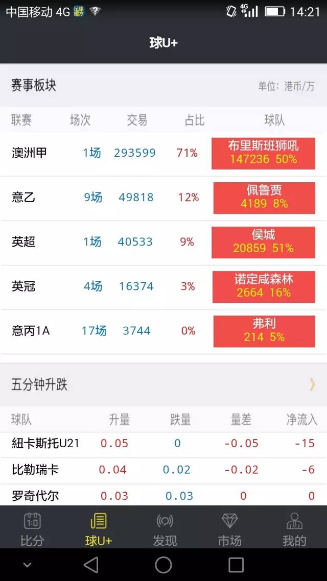 新澳精准资料免费提供50期,数据支持计划设计_Advanced36.108