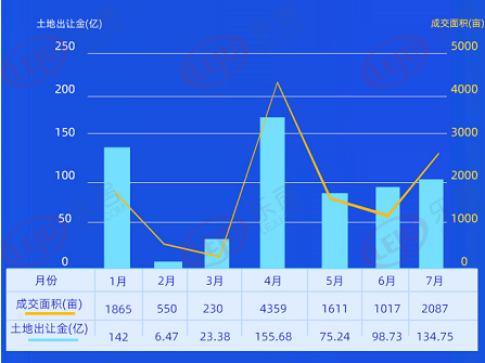 地价最新成交趋势深度解析