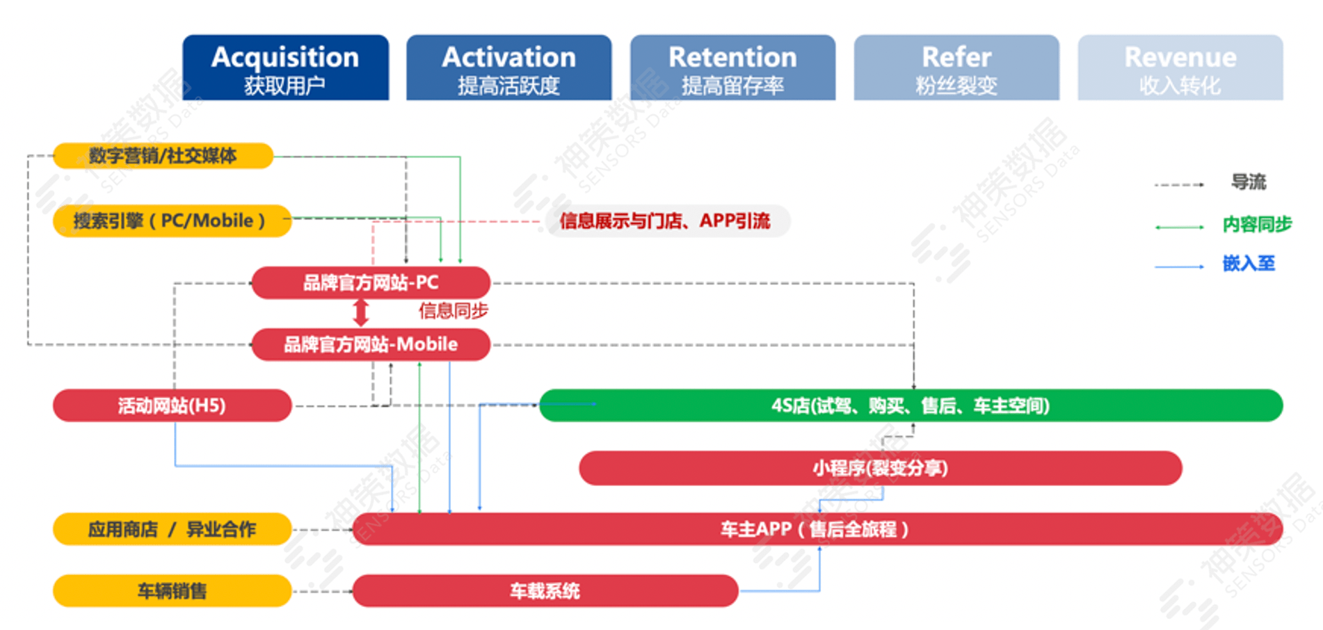 2024新瑰精准正版资料,数据驱动决策执行_6DM83.885