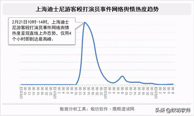 上海最新舆情，城市脉搏与公众心声概述