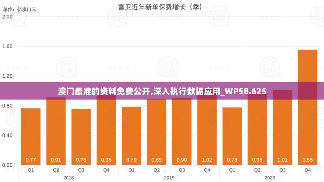 新澳门免费资大全查询,深度数据应用实施_watchOS98.740