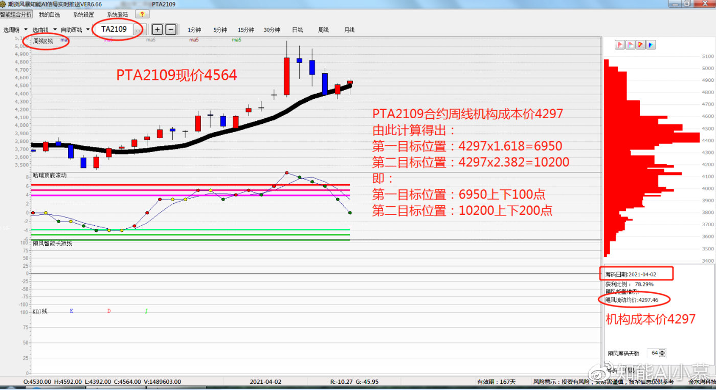 7777788888精准跑狗图,前瞻性战略定义探讨_PT84.950