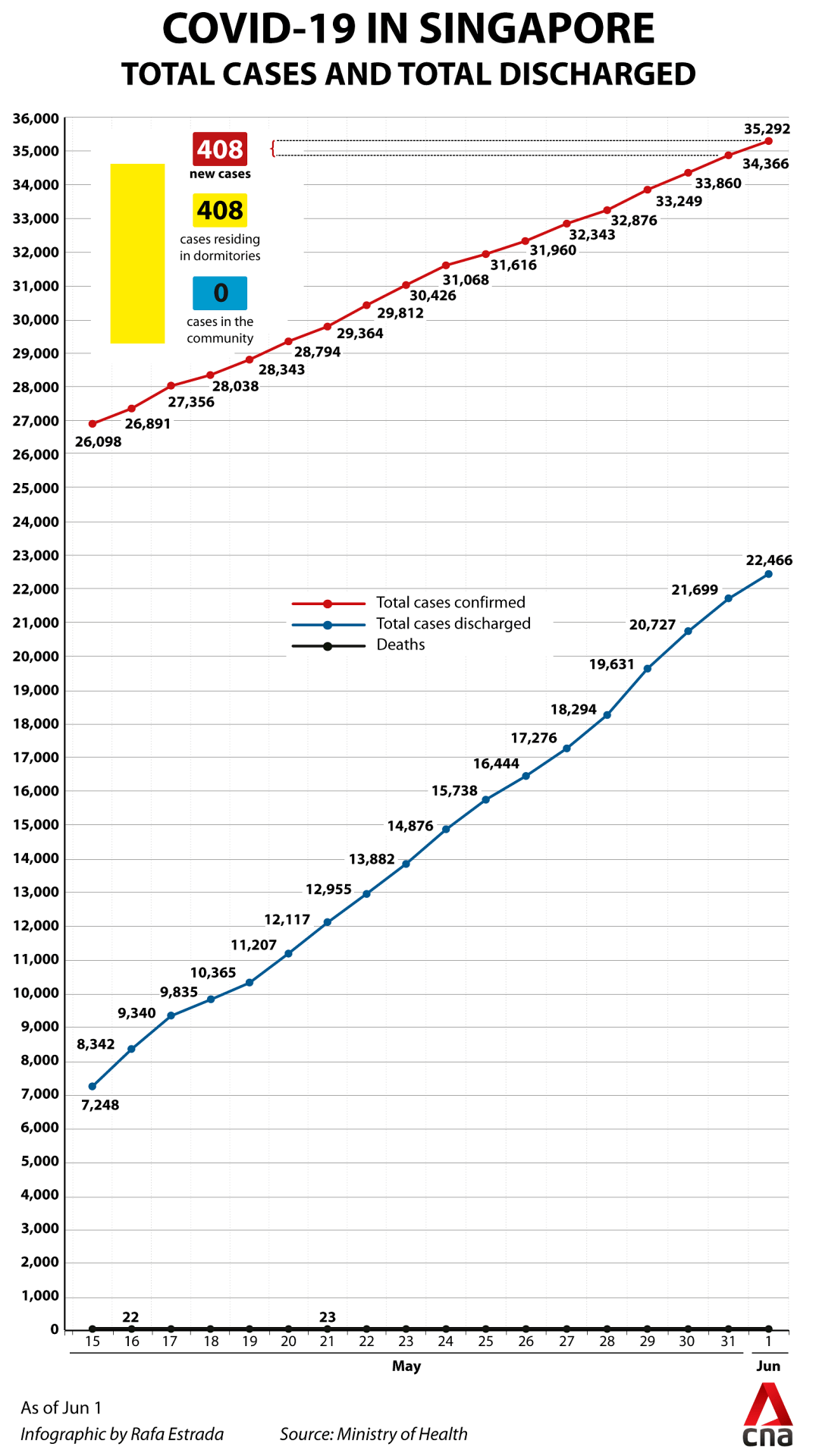 新加坡最新疫情报告，今日观察及应对策略综述