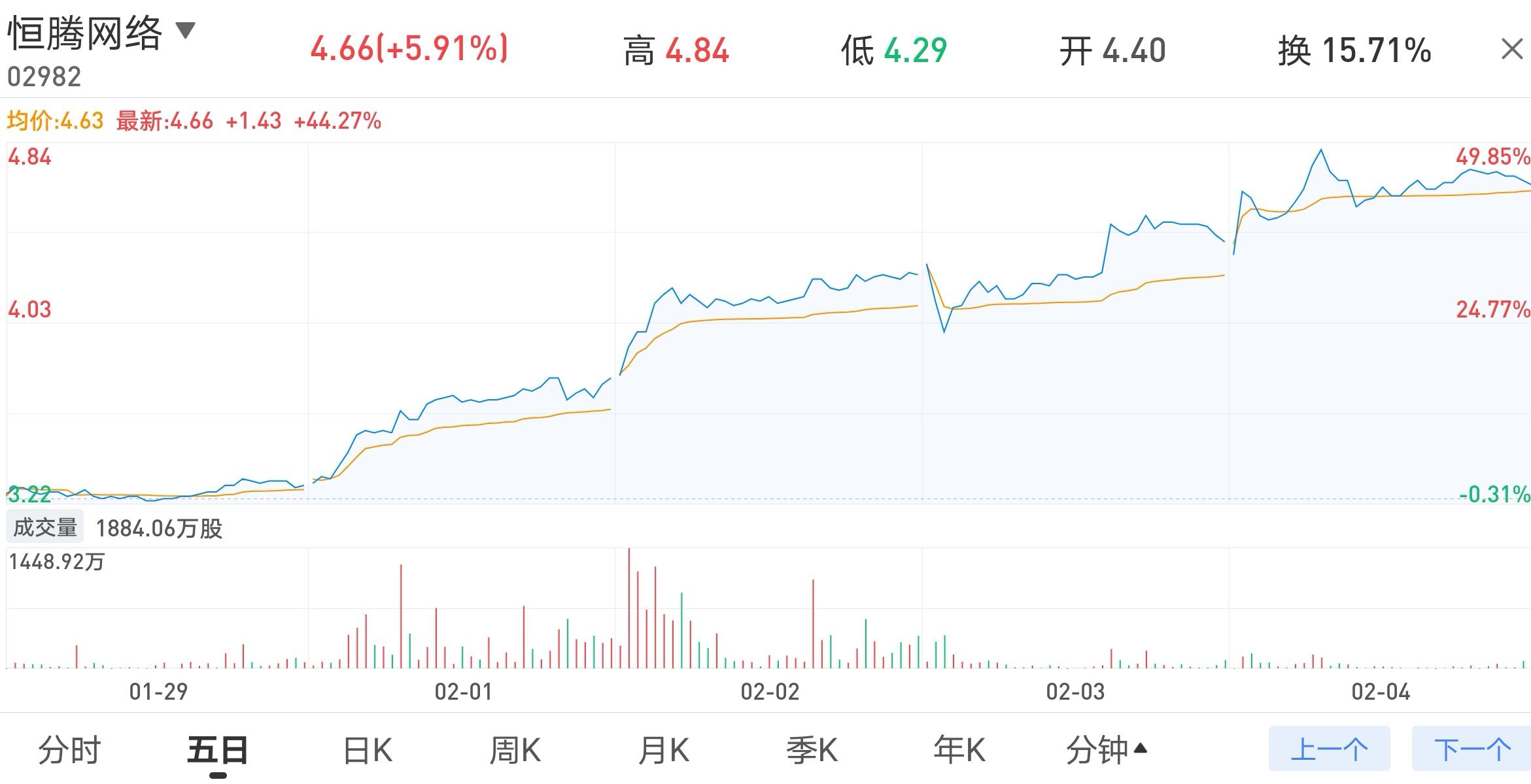 网络新风口，未来发展趋势与机遇探索