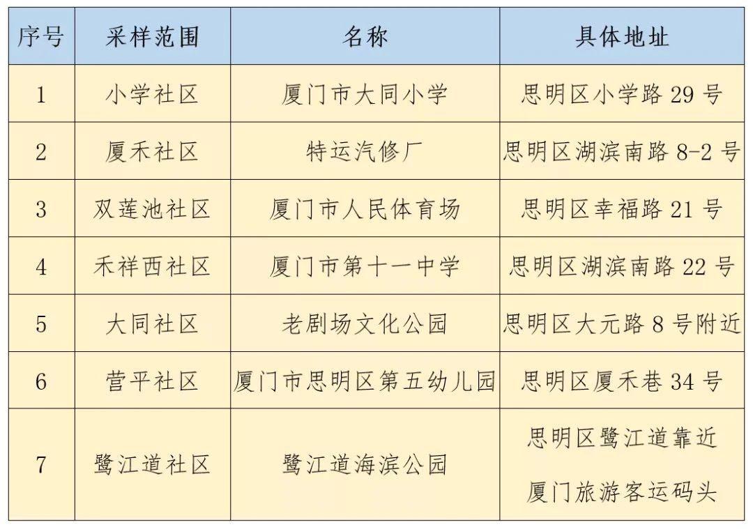 福建最新疫情病例，坚守与希望的较量