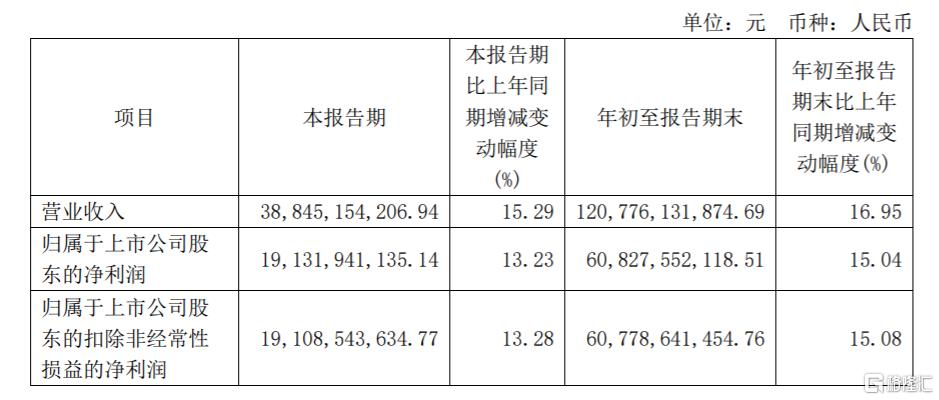 股票最新业绩预告，洞悉企业未来走向的关键指标