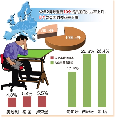 失业率最新情况及应对策略深度解析