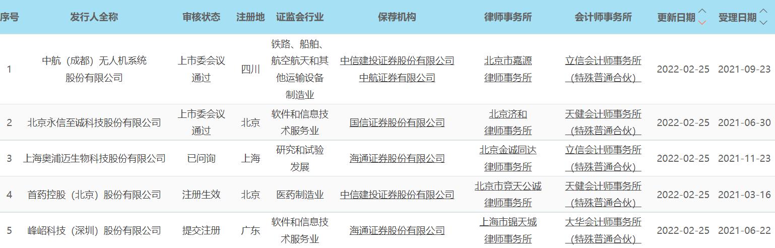 科创50指数最新深度解析