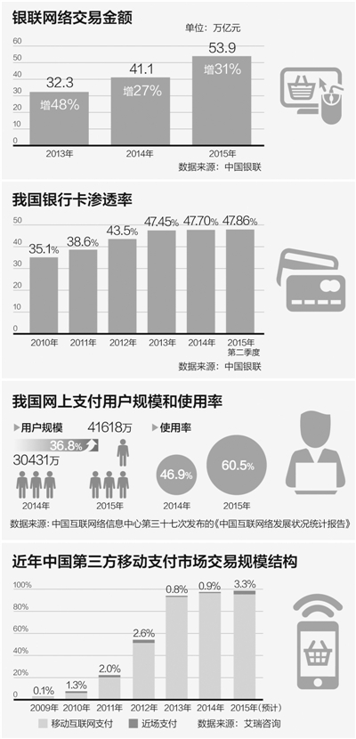 最新闪付费率，移动支付的新趋势与挑战及挑战