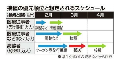 日本疫苗最新进展概况