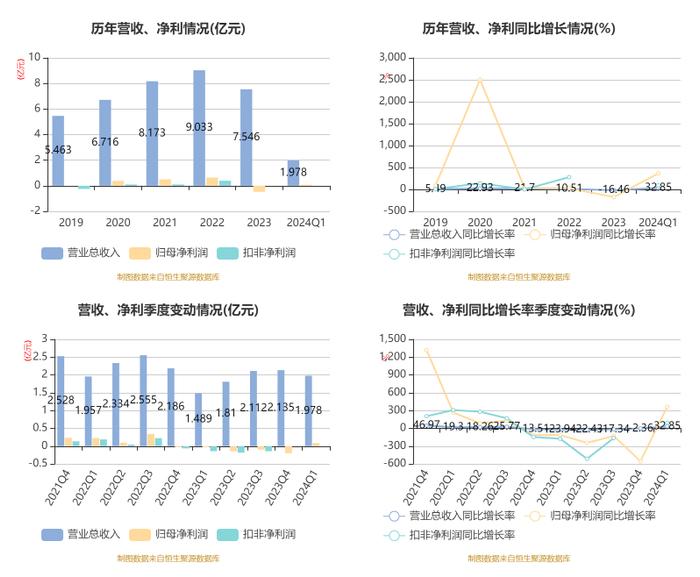 2024年香港开奖结果,全面设计解析策略_Surface45.844