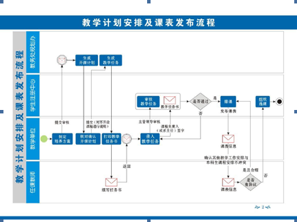 最新教务系统助力提升教育管理的效率与质量