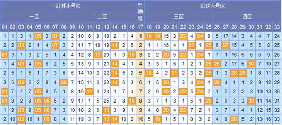 澳门六和彩资料查询2024年免费查询01-32期,预测分析解释定义_纪念版15.477