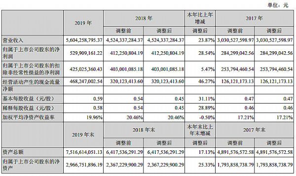 香港73期开奖结果+开奖结果,综合计划评估说明_增强版58.541