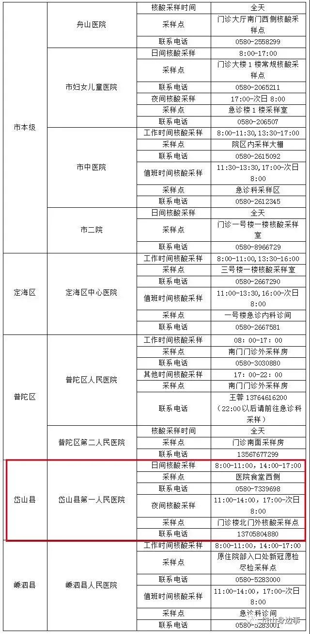 舟山最新疫情动态报告解析