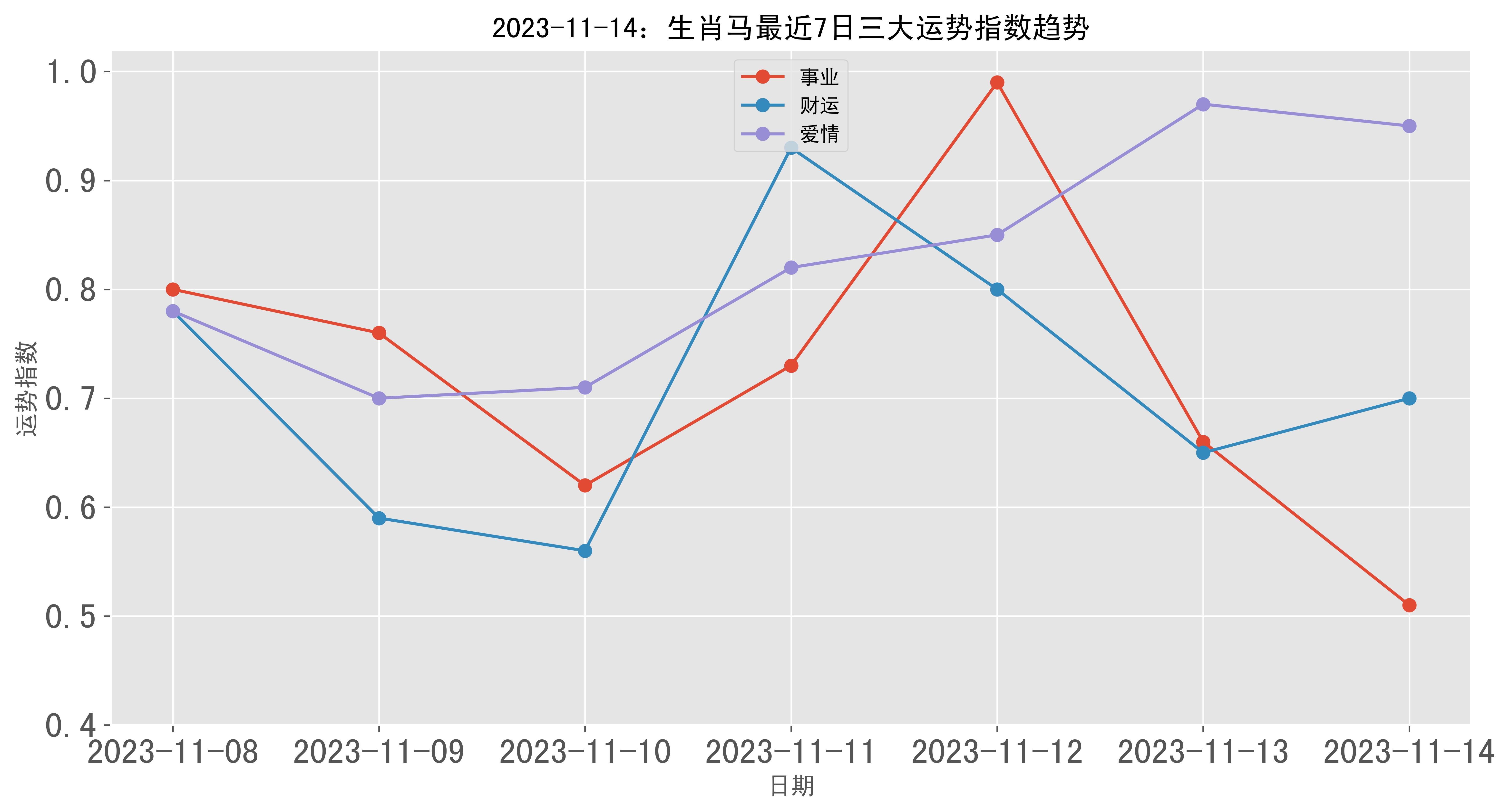 2023年澳门特马今晚开码,数据决策分析驱动_XP94.984