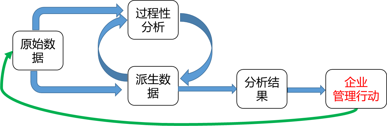 650288.com,数据整合执行策略_精英版56.969