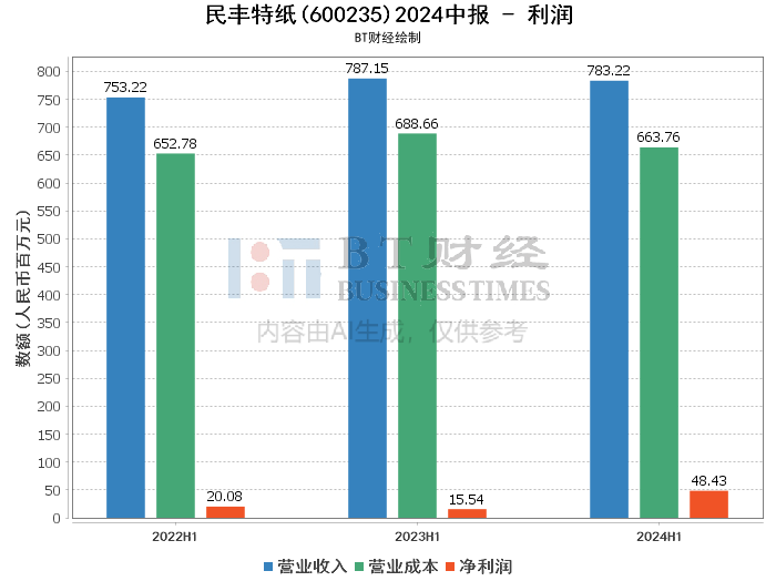 2024澳门天天开彩全年免费资料,数据解析支持方案_U51.655