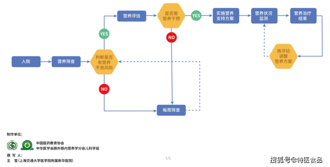 澳门马报,标准化流程评估_领航款76.579