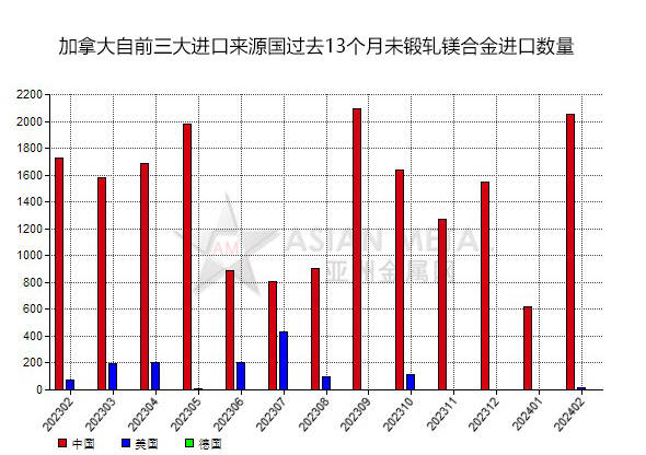 2024六开彩天天免费资料大全,高效策略实施_AR12.234