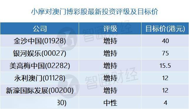 澳门开奖结果+开奖记录表210,全面理解执行计划_特别版73.430