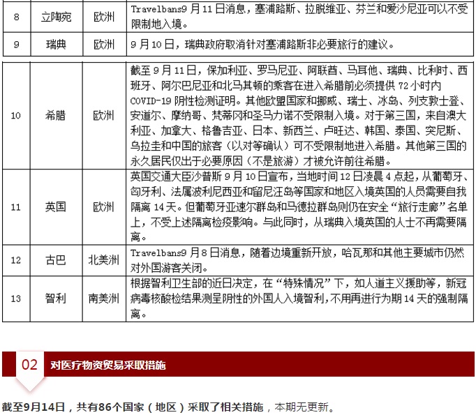 国家最新入境规定重塑国际交流与疫情防控的平衡策略