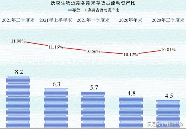 沃森生物最新深度解析